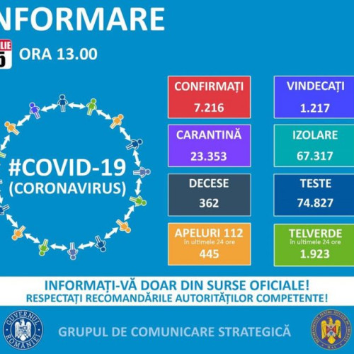 Patru noi cazuri de COVID-19 în Teleorman