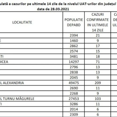 Reguli noi în 11 localități din Teleorman începând de astăzi